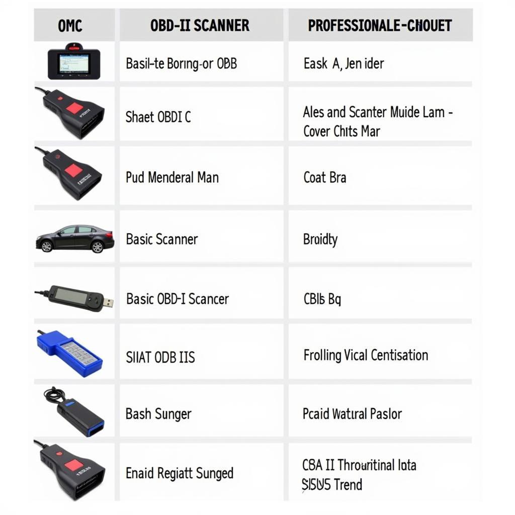 Car Diagnostic Scanners