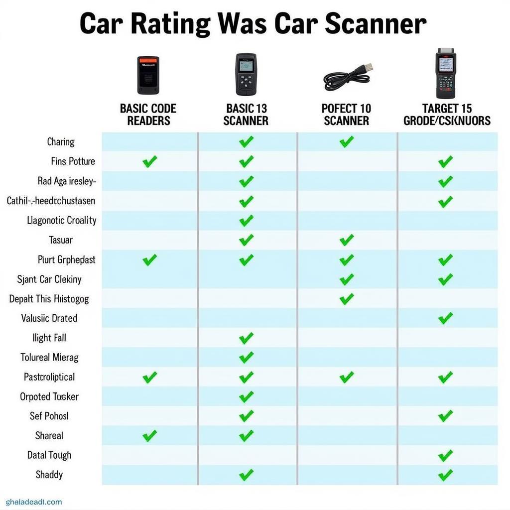 Different Types of Car Diagnostic Scanners