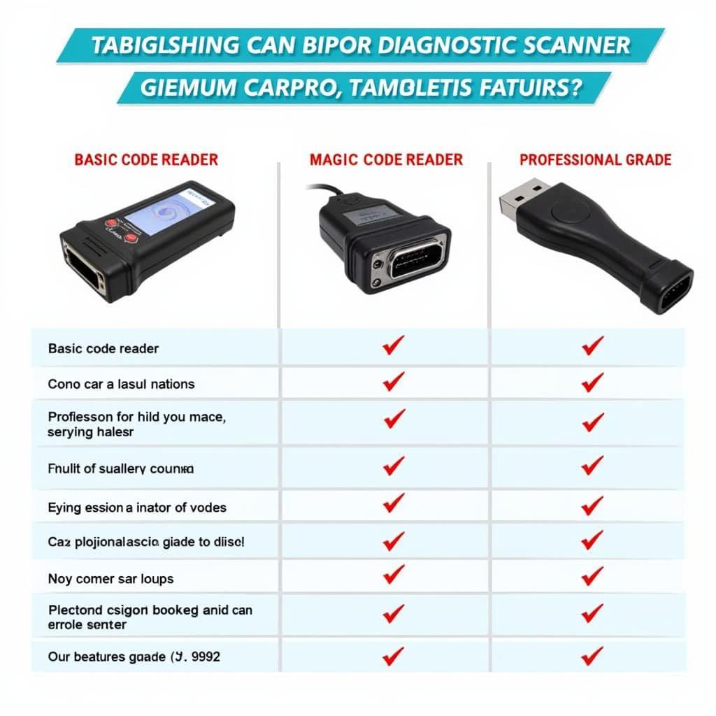 Car Diagnostic Scanners