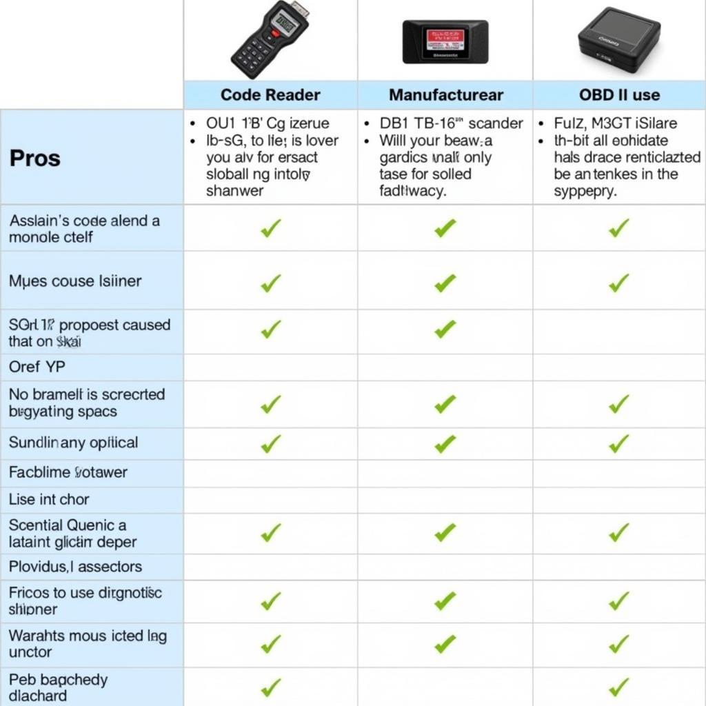 Exploring DIY Car Diagnostic Tools