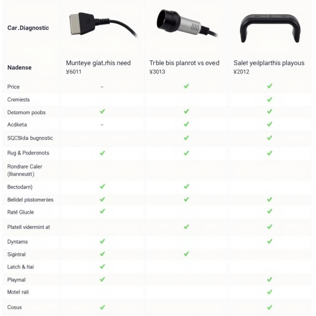 Comparing eBay Car Diagnostic Tools