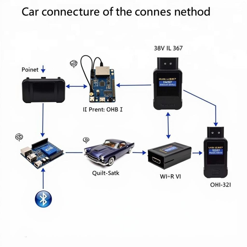 Types of ELM327 Devices