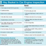 Car Engine Inspection Checklist