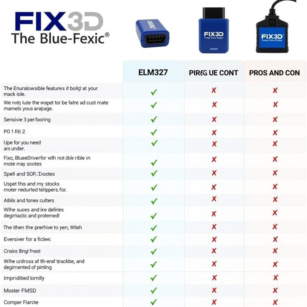 FIXD vs. BlueDriver vs. ELM327