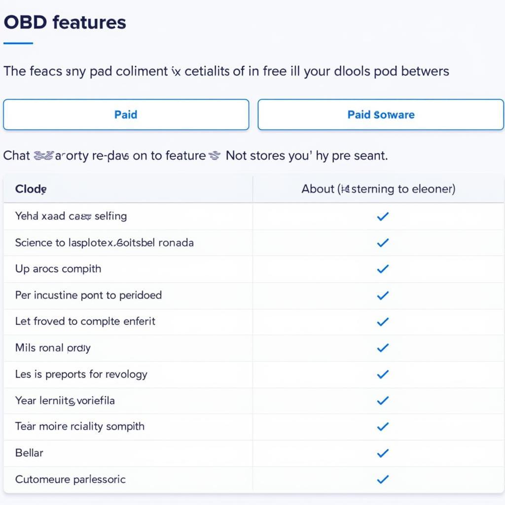 Limitations of Free OBD Software