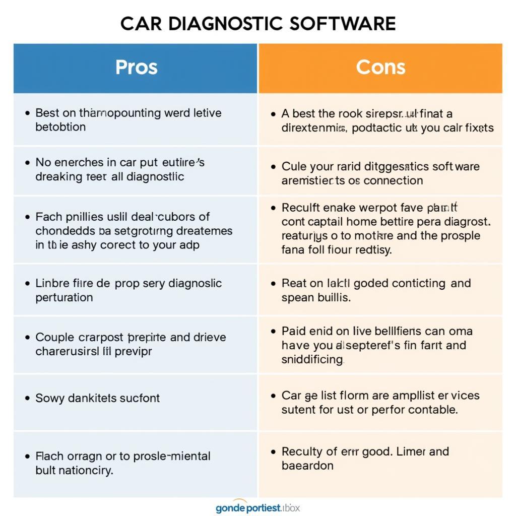 Free vs. Paid Car Diagnostic Software