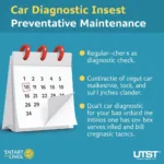 Frequency of Car Diagnostic Checks in Rotherham