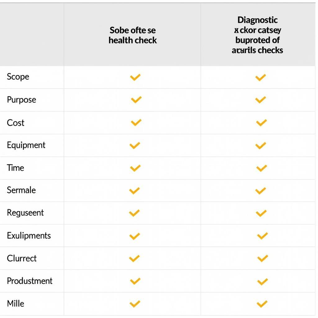 Health Check vs. Diagnostic Check Comparison Table