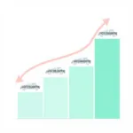 Irish Car Diagnostics Market Growth