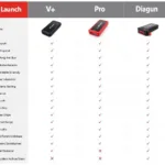 Launch X431 Models Comparison