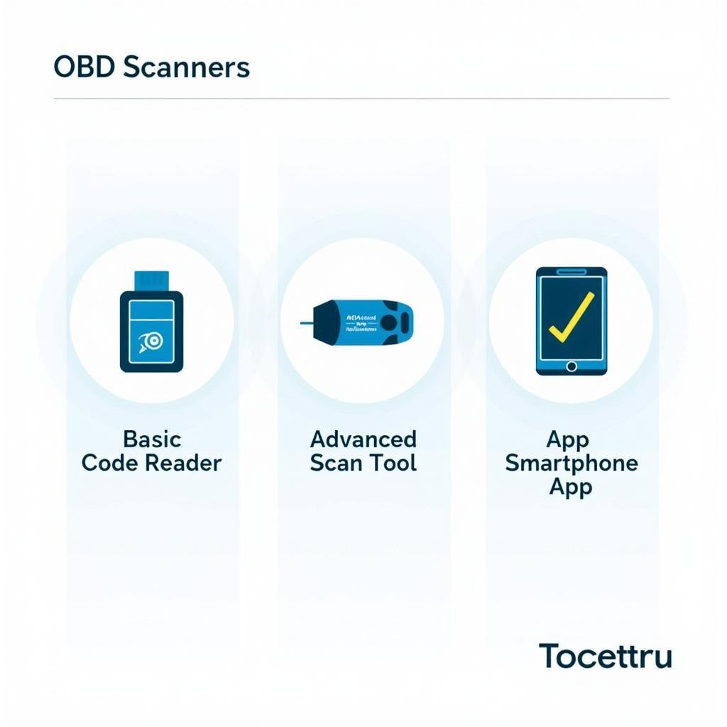 Types of OBD Scanners