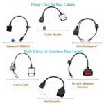 Different Types of OBD2 Cables for Cars