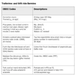 OBD2 Code Definitions Chart