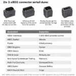 OBD2 Connector Types and Protocols