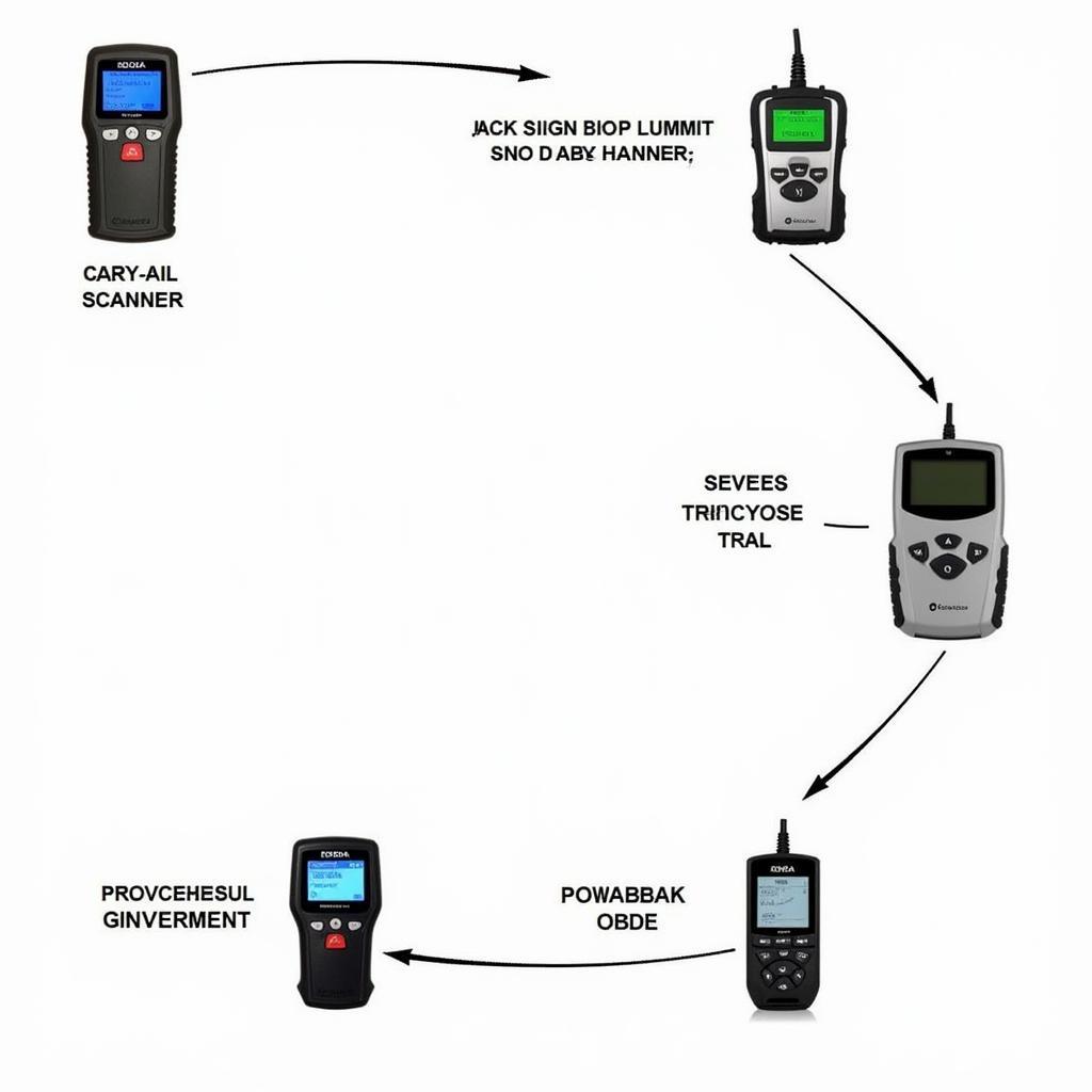 OBD2 Scanner Options for Honda CRV