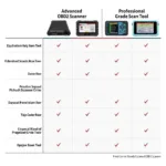 Different Types of OBD2 Scanners