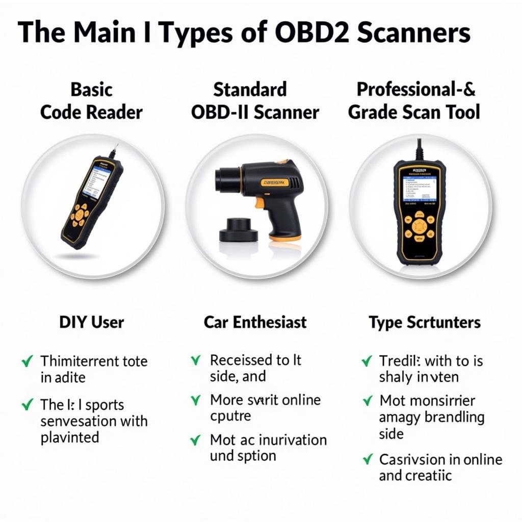 Different Types of OBD2 Scanners