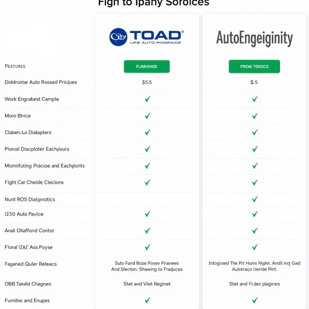 Offline Car Diagnostic Software Comparison Table