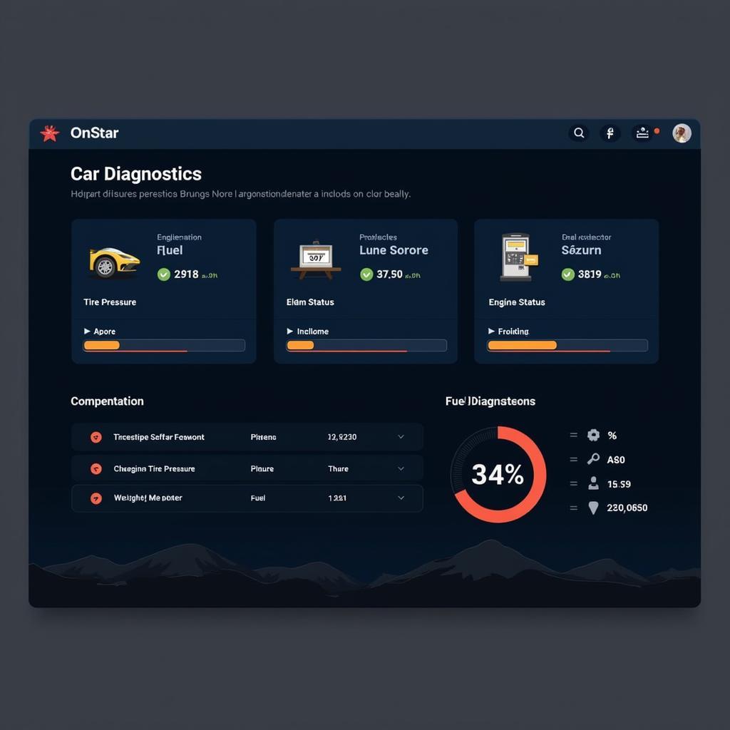 OnStar Car Diagnostics Dashboard