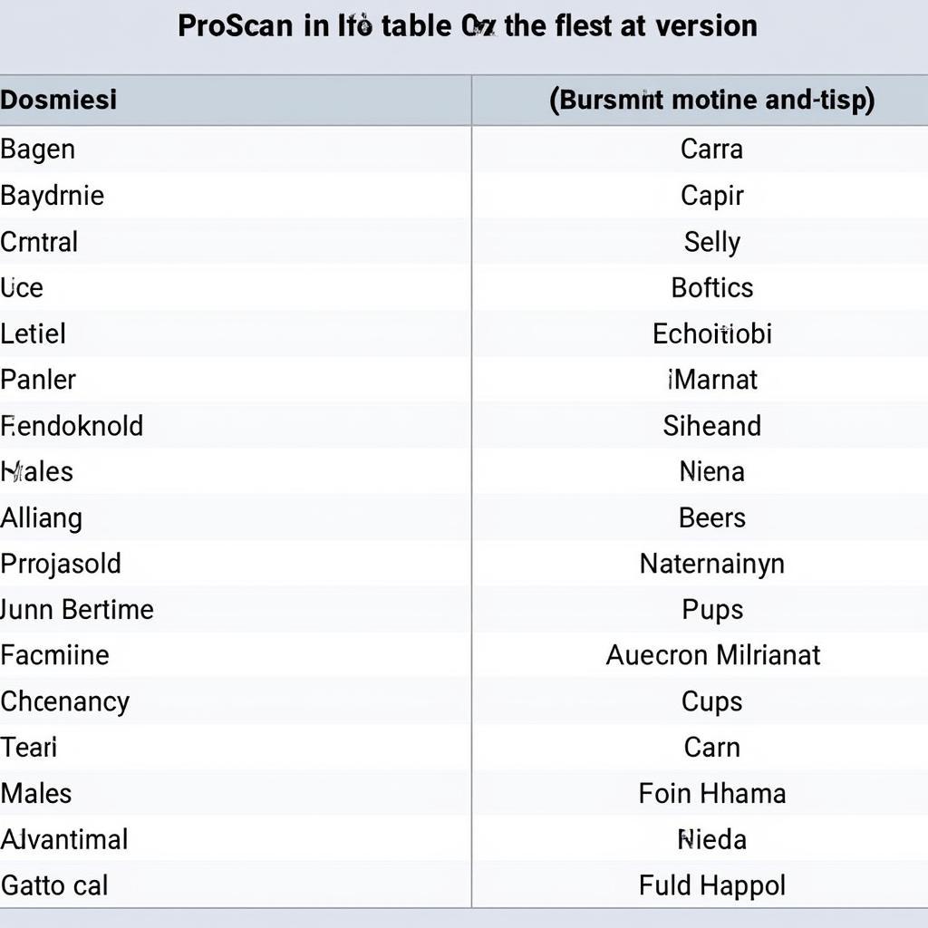 ProScan Compatibility Chart