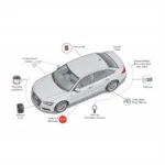 Thatcham Car Alarm System Components Diagram