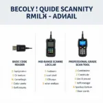 Different Types of OBD2 Scanners for Cars