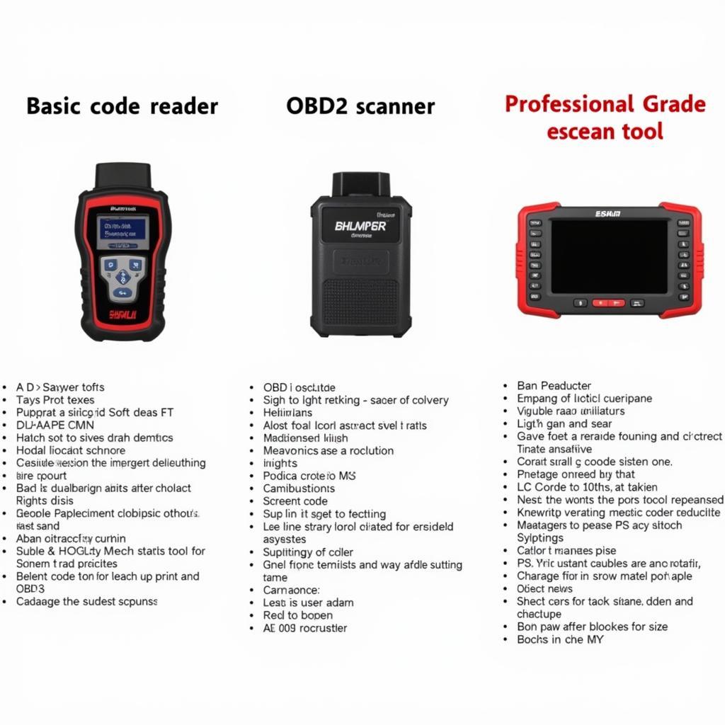 Types of Car Diagnostic Checkers