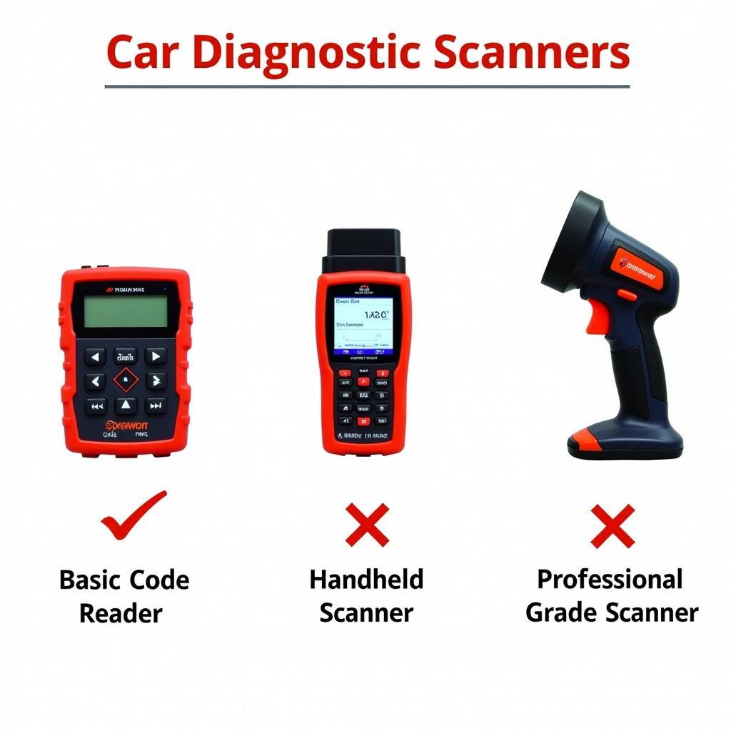 Types of Car Diagnostic Scanners