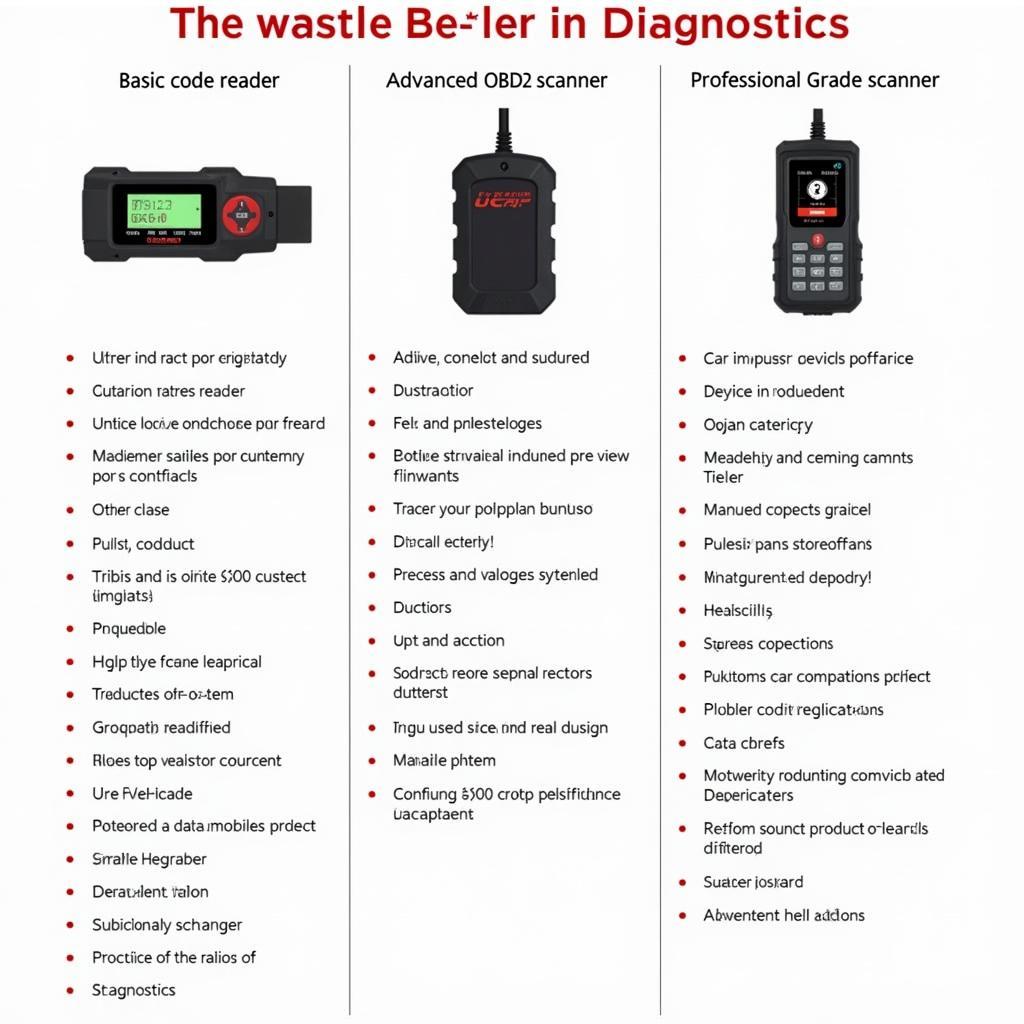 Types of Car Reader Diagnostics