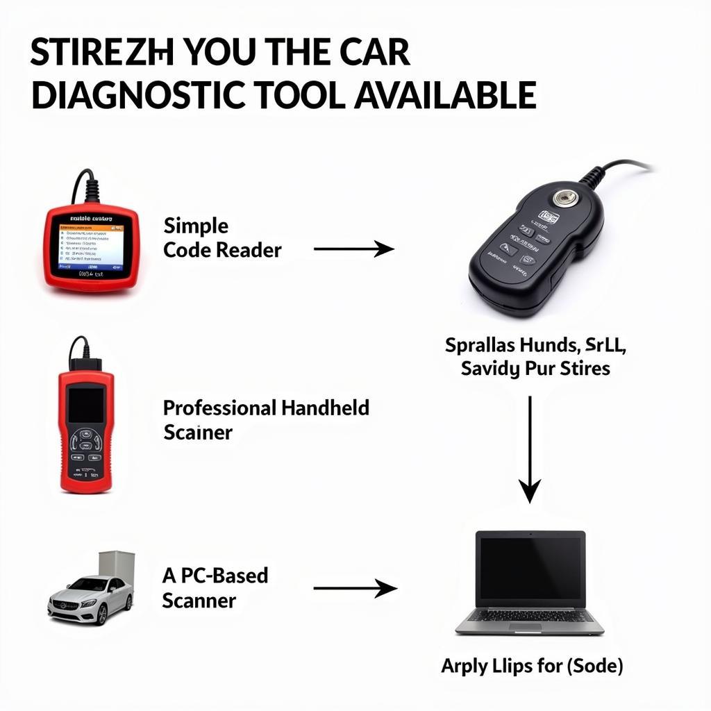 Various car diagnostic tools displayed on a workbench