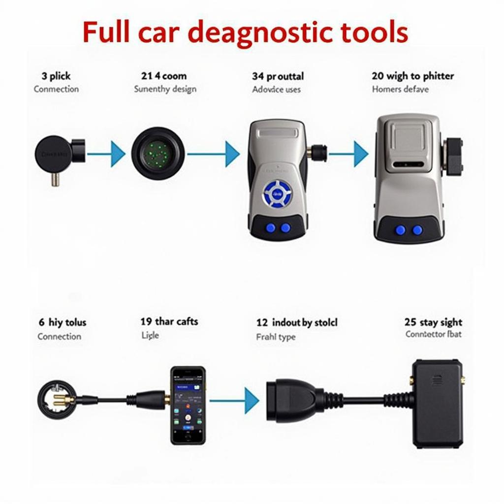 Different types of car diagnostic tools displayed on a workbench