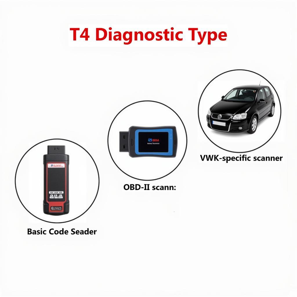 Different Types of T4 Scanners