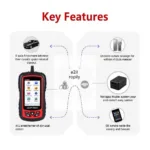 U480 CAN OBDII Scanner Features