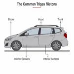 Vauxhall car alarm trigger points