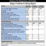 Yardley Wood car diagnostics report