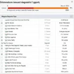 York Car Diagnostic Report