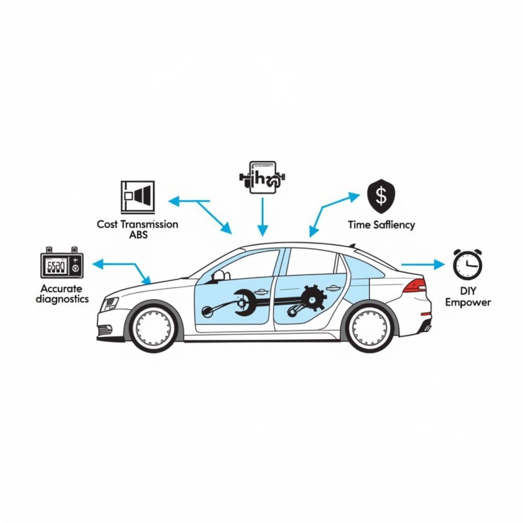 Benefits of Using 7mo Car Tools