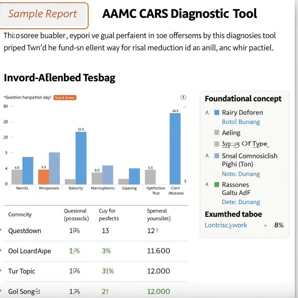 AAMC CARS Diagnostic Tool Report