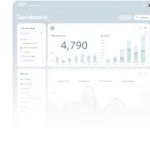 AAMC MCAT CARS Diagnostic Tool Dashboard