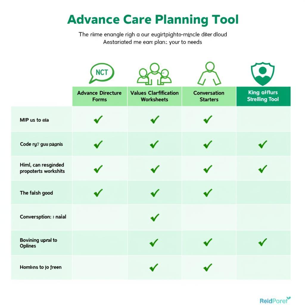 Comparison of Advance Care Planning Tools