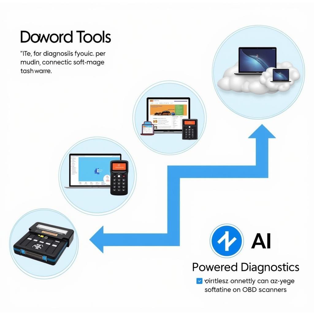 Evolution of Advanced Care Planning Tools in Automotive Diagnostics