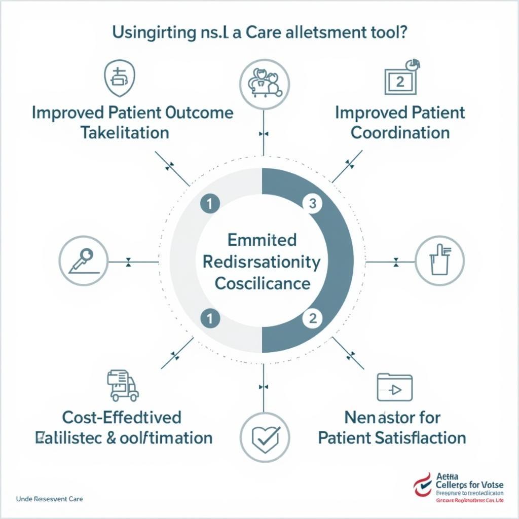 Benefits of Aetna Level of Care Assessment