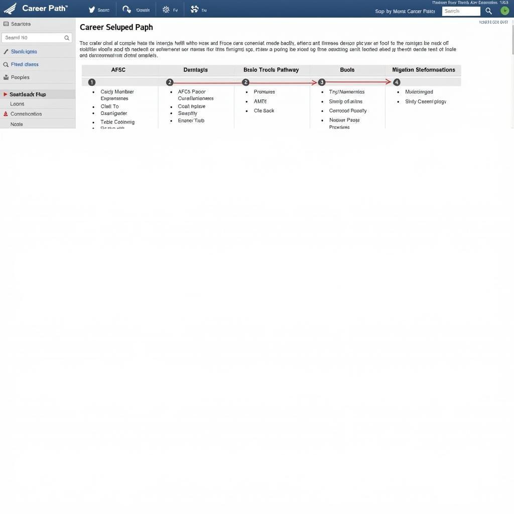 Air Force Career Path Tool Interface