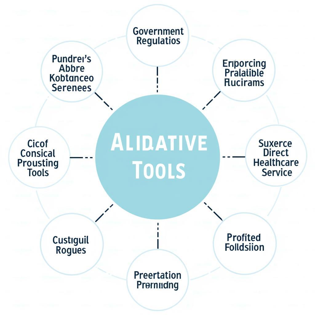 Allocative Tools in Healthcare Policy