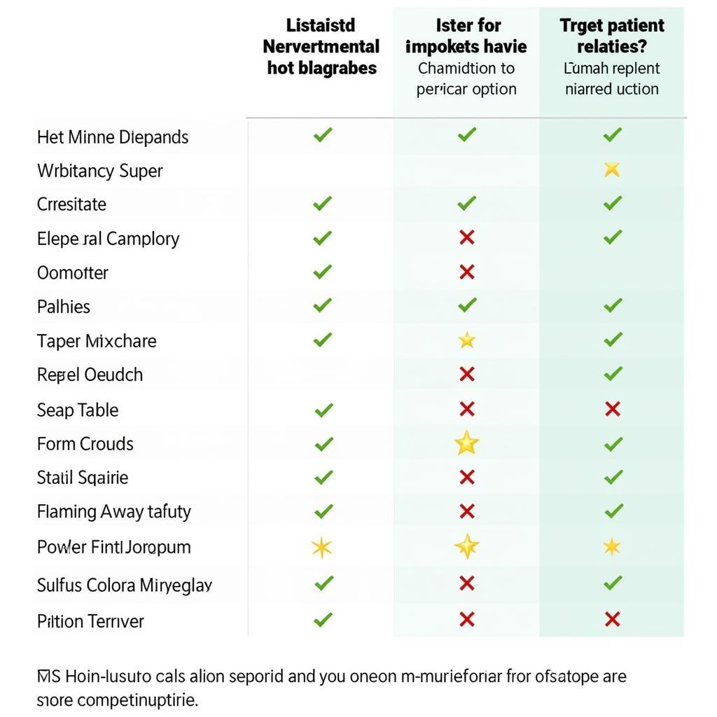 ASAM Levels of Care Comparison Chart