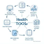 Types of Assessment Tools in Health and Social Care