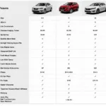 Comparing Australian Car Models