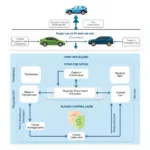 Autonomous Car Software Architecture Diagram