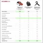 Autozone Car Diagnostic Tool Price Comparison Chart