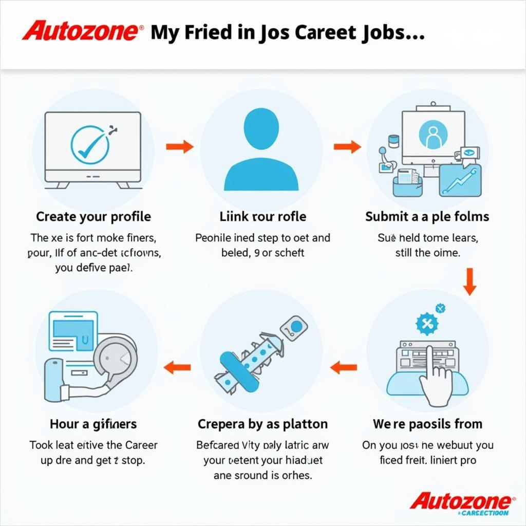 Autozone Job Application Process